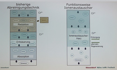 D_Bilk_Schema_03092019