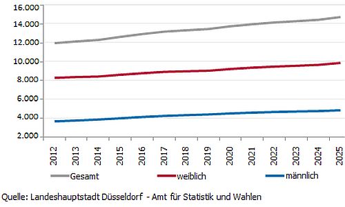 D_Demenz_Statistik_19072016