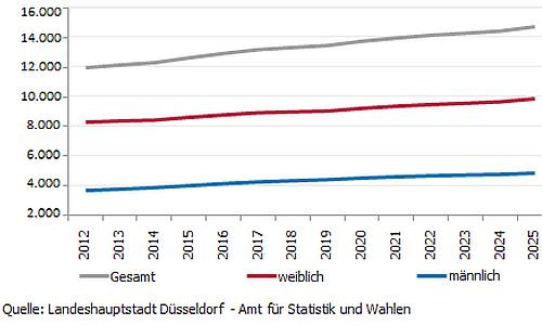 D_Demenz_Statistik_19072016