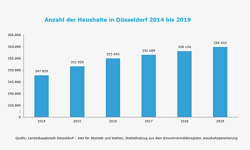 D_Demografie_Haushalte_20052020