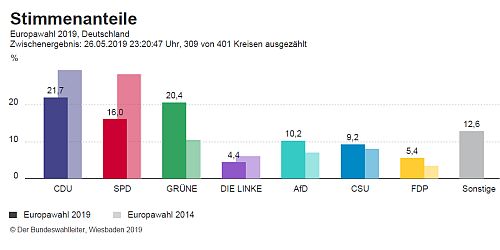 D_Europawahl_Deutschland_26052019