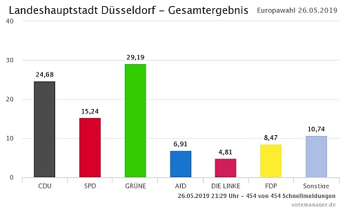 D_Europawahl_Duesseldorf_26052019