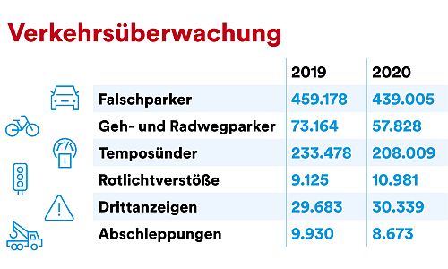 D_Ordnungsamt_Tabelle_22012021