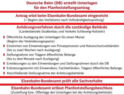 D_Planfeststellung_Ablauf_11122017