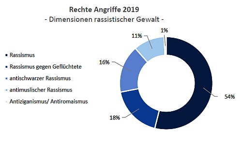 D_Rassismus_Dimenson_27042020