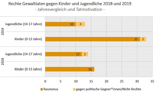 D_Rassismus_Jugend_27042020