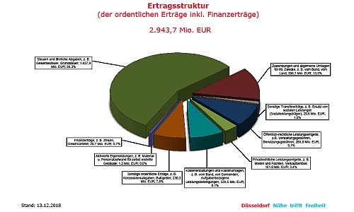 D_Rat_Zahlen_13122018