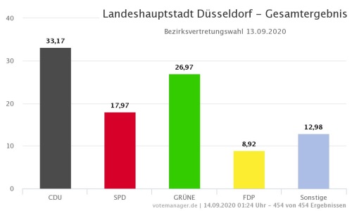 D_Wahl_BV_13092020