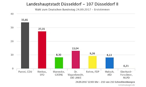 D_Wahl_Gesamtergebnis_Sueden_24092017