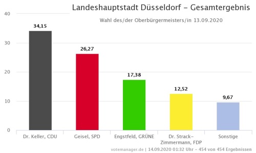 D_Wahl_OB_13092020