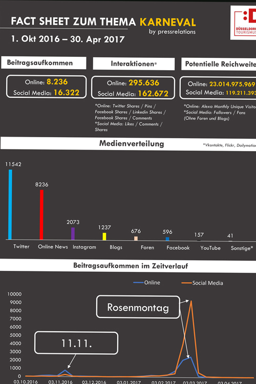 Medienresonanzweltweit online-1